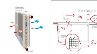 Four Main reasons of Low Delta T Syndrome  How to rectify low deltT problem in Chiller Plant [upl. by Brockie]