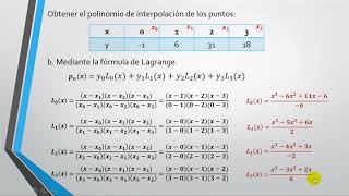 Interpolación de Lagrange [upl. by Favin]