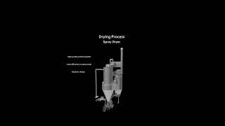 Spray Dryer [upl. by Cleary]