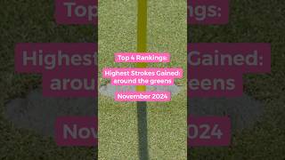 Top 4 Strokes Gained Rankings  Around the Greens golf [upl. by Asseret847]