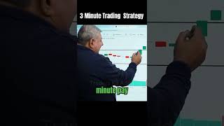 3 Minute Trading Strategy  330 Trading Strategy DeepakWadhwaOFFICIAL  Traders Ka Adda [upl. by Ivonne]