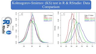 Kolmogorov–Smirnov test K–S test or KS test in R and RStudio [upl. by Irallih]