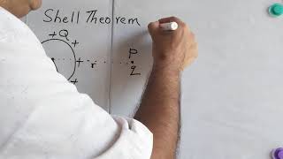 Electrostatics 7 Shell Theorem [upl. by Adamik]