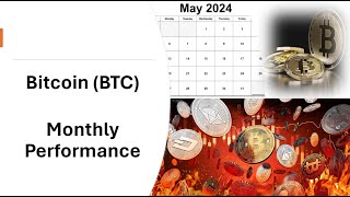 Bitcoin BTC May 2024 Price Action [upl. by Cherice]