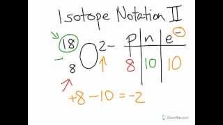 Isotope notation second example [upl. by Eelarac343]