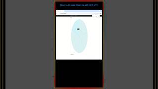 Creating Interactive Charts in ASPNET MVC  Data Visualization Guide [upl. by Sineray368]