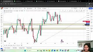 Chart Analysis for AUDUSD high impact news tomorrow June 18 2024 [upl. by Ataeb]