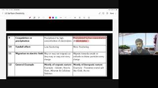 Surface Chemistry L3 Colloidal Solution PART 2 Dialysis  12th Chemistry  14th September 2023 [upl. by Atinnek]