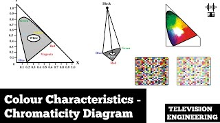 Colour Characteristics  Chromaticity Diagram  Basic Concepts  Television Engineering [upl. by Garber]