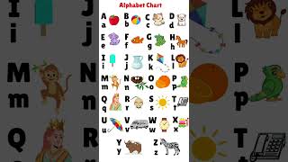 Lets Learn Alphabet abc alphabetabcd abcdefghijklmnopqrst alphabetshort [upl. by Mathias]