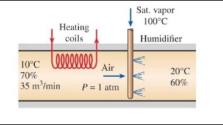 Thermodynamics Mech3001  Week 12  Problem 2 1469 [upl. by Holcman]