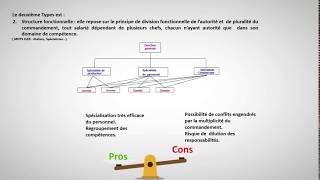 Les structures de Lentreprise [upl. by Wylma]