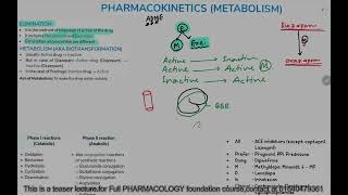 Drug Metabolism  Biotransformation  General Pharmacology  Bangla [upl. by Mears77]