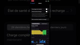 Problème de batterie iPhone qui reste bloqué ah 90 [upl. by Ahsain]