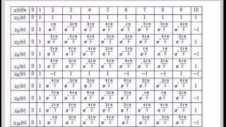 Table of Dirichlet Characters [upl. by Yreme]