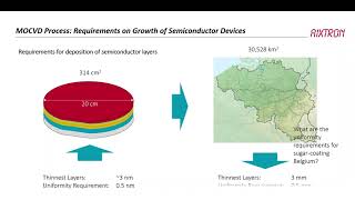 Epitaxial growth of GaN and SiC  Bernd Schineller AIXTRON SE [upl. by Huppert807]