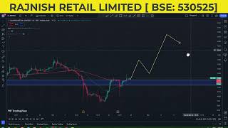 Rajnish Retail Limited analysis [upl. by Johst926]