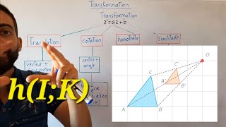 transformationtranslationrotationhomothtiedilationsimilitudesimilaritySVSG [upl. by Woodley]