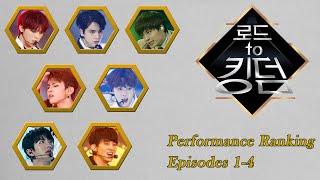 My Road to Kingdom Performance Ranking Episodes 14 [upl. by Gnilyarg495]