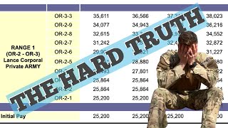 2024 British Army Pay Rise  The Truth Exposed [upl. by Im]