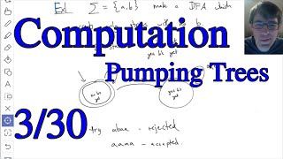 Pumping parse trees Theory of Computation Mar 30 2021 [upl. by Aneela337]