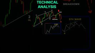 Elliott Wave Theory How To Use Elliott wave Theory shorts ytshorts short stockmarket trading [upl. by Hennessy]