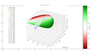 CL 70073 Isotherm K values [upl. by Idnor]