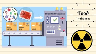 Food Irradiation Technology  Ionization Radiations to Food  food Preservation Method [upl. by Nauq]