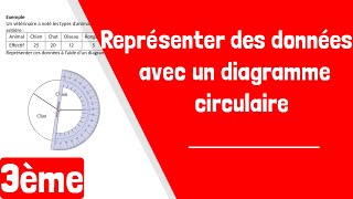 Comment représenter des données sous la forme de diagramme circulaire [upl. by Eeladnerb282]