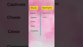 Important Synonyms synonyms english [upl. by Fairlie670]