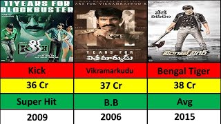 Ravi Teja  Best Movies list  Ravi Teja All Movie  Data Analysis [upl. by Otrebla]