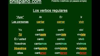 Tutorial de los verbos regulares  Pretérito Indefinido [upl. by Eivlys710]