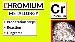 What is Chromium metal amp uses  Chromium Metallurgy  chromium Metal industrial production [upl. by Acinoev243]