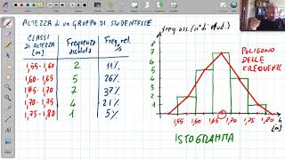 STATISTICA 4  1a parte ISTOGRAMMA E GAUSSIANA [upl. by Braasch]