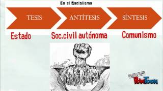 Qué es el Materialismo Histórico [upl. by Ferdinana]