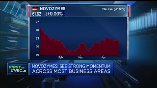 Novozymes CEO Supply chain fairly sustained to boost Q1 organic sales [upl. by Virgin718]