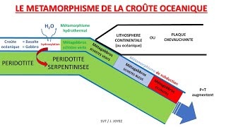 Composition et structure interne de la Terre2ème partie les couches rhéologiques [upl. by Lucita]