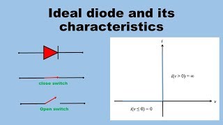 Ideal diode working and VI characteristics [upl. by Hobart]