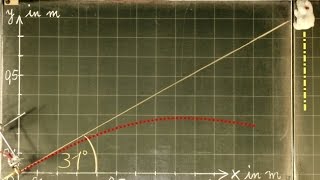 Schiefer Wurf versus Freier Fall 300fps [upl. by Kirred258]