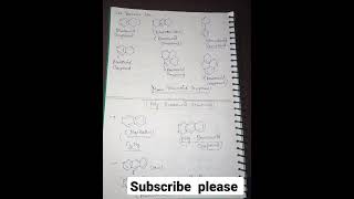 notes of benzenoid and non benzenoid compound  chemistry 🧪🥼 [upl. by Mcginnis26]