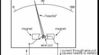 Electrical Meters  An Introduction [upl. by Priebe709]