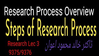 Steps of Research Process Research Process Overview BS Research Methods 9375937694389439 [upl. by Dana]