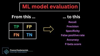 Sensitivity specificity precision [upl. by Slaohcin]