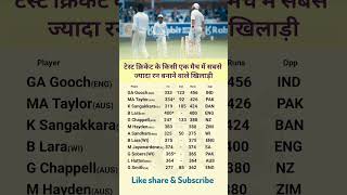 most runs in a single match of test cricket cricket sachin indiaiccviral video sports real [upl. by Llewen819]