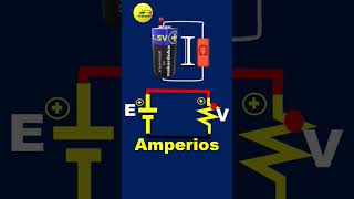 Circuito básico  La corriente [upl. by Enyehc220]