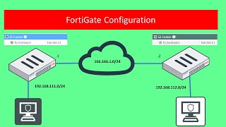 Fortinet IPsec SitetoSite VPN Setup on FortiGate Firewall [upl. by Iiette249]