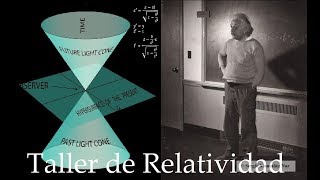 Taller de Relatividad 11 La métrica del espacio tiempo [upl. by Eilliw]