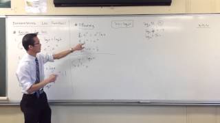 The Derivative of ln x [upl. by Ytok]