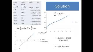 Freundlich adsorption isotherm Verification and calculation Freundlich constants [upl. by Inwat183]