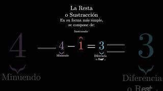 La Resta o Sustracción matematicas maths manim mathematics animation [upl. by Masry]